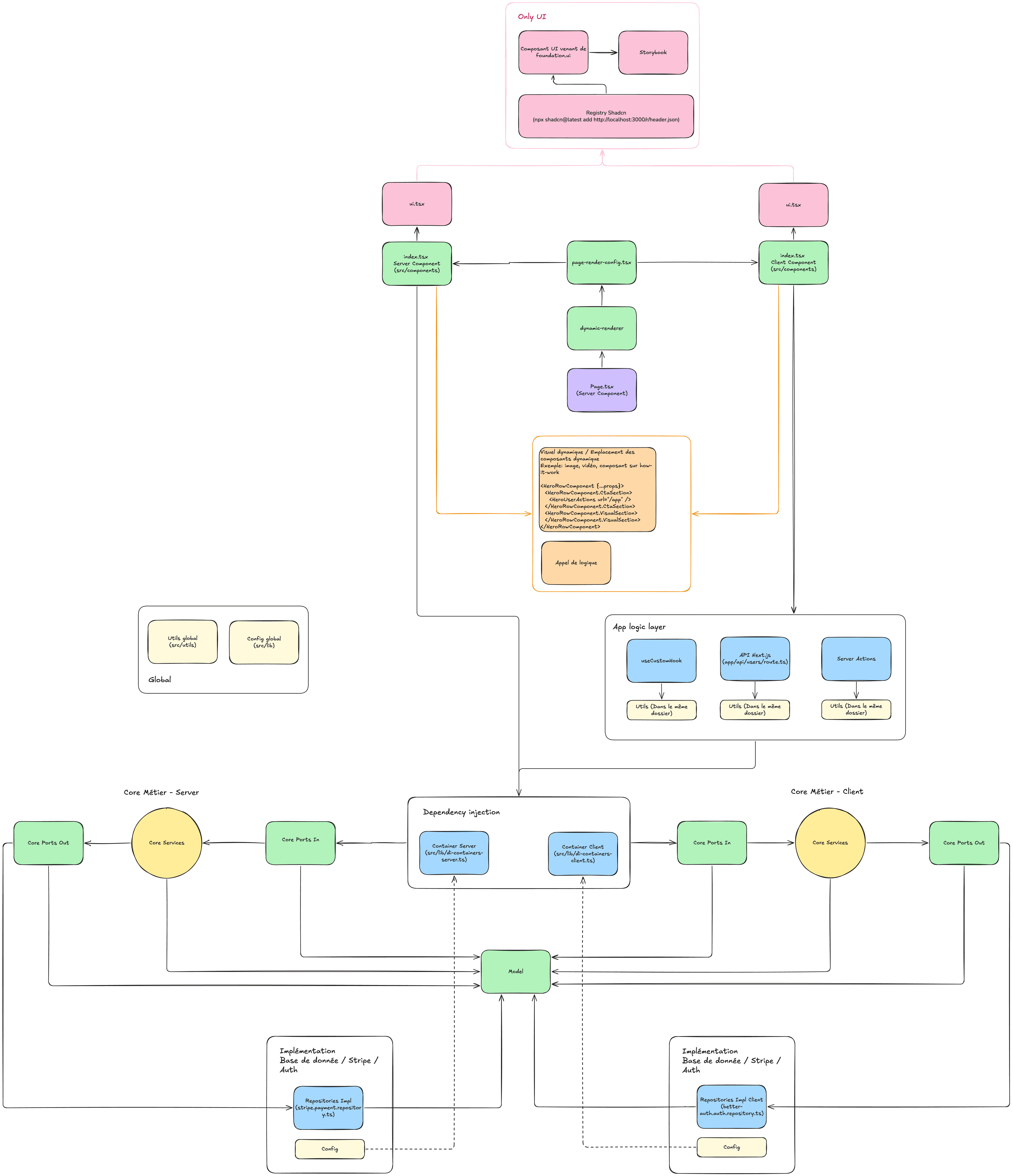 Architecture hexagonale de Foundation Builder